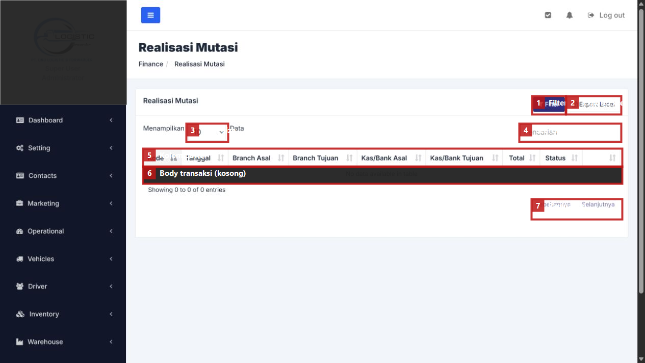 Daftar Realisasi Mutasi beranotasi